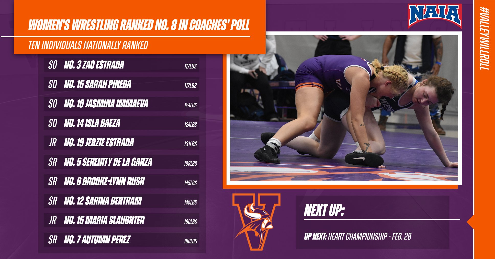 Women's Wrestling Moves to No. 8, Ten Individuals Nationall Ranked