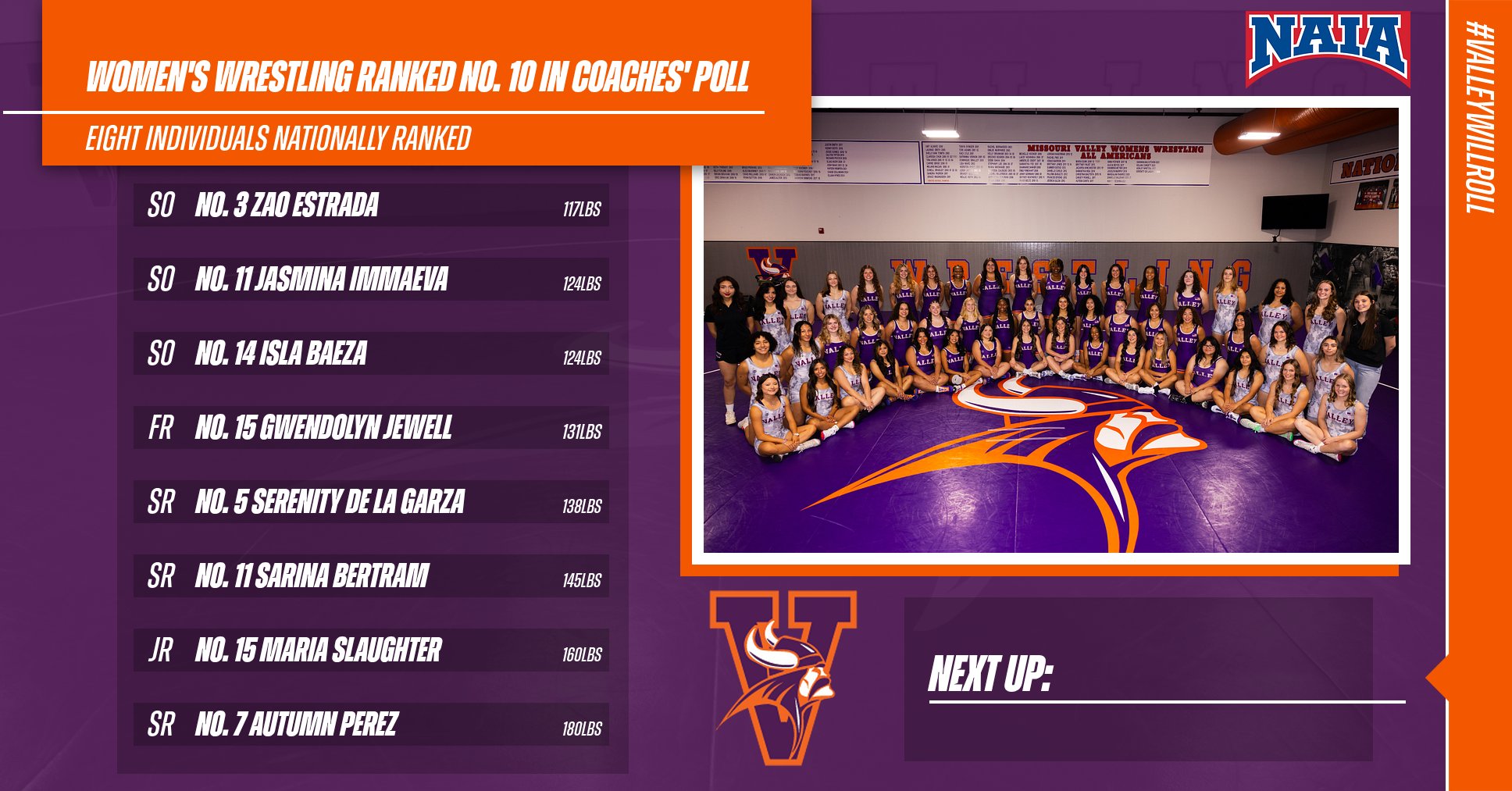 Women's Wrestling Stays in Coaches' Poll Top Ten
